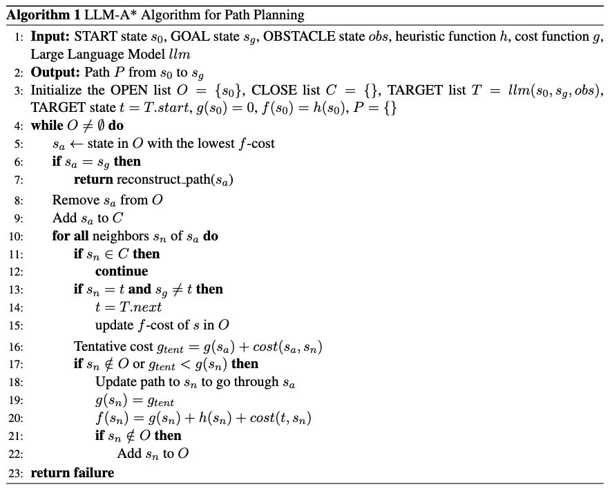 LLM-A* Algorithm Pseudocode